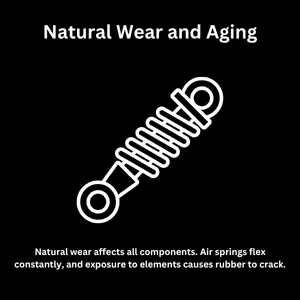 Infographic about how land rover suspension degrades due to natural wear and temperature exposure