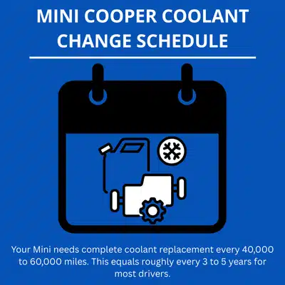 Infographic outlines Mini Cooper coolant replacement intervals, recommending changes every forty-thousand to sixty-thousand miles approximately